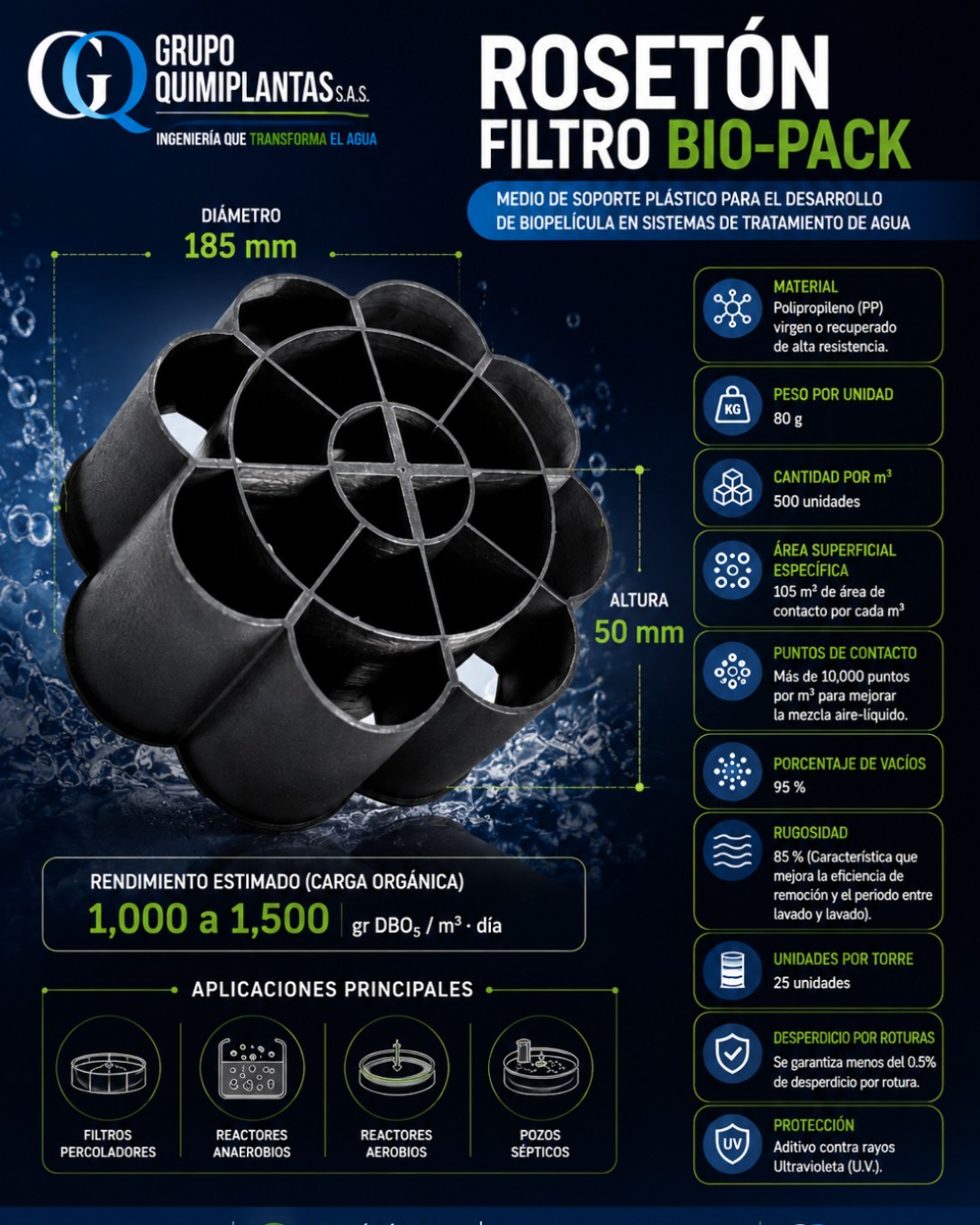Rosetón filtro Bio-Pack: especificaciones técnicas