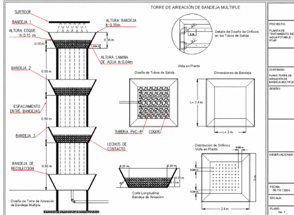 Plano de diseño de una torre de aireación de bandeja múltiple con bandejas, lechos de contacto y distribución de orificios